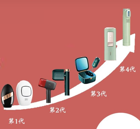 《強(qiáng)脈沖光治療儀》廣東首批之一臨床評價獲批證書